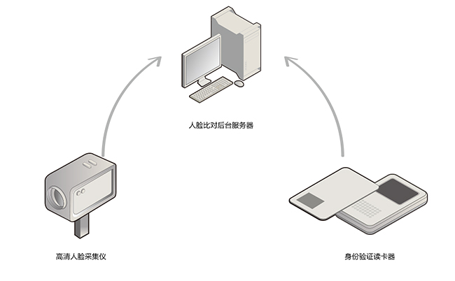 TSR-R1人证识别比对系统