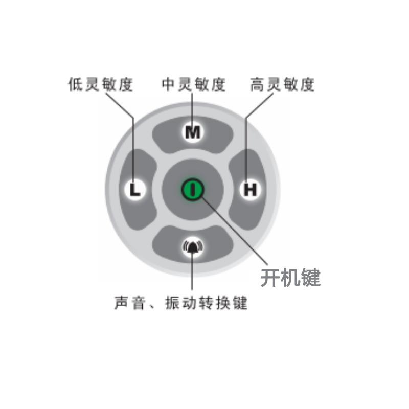 千景ST110高灵敏扫描探测器