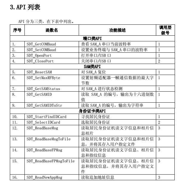 身份证阅读器万能通用开发包免费下载