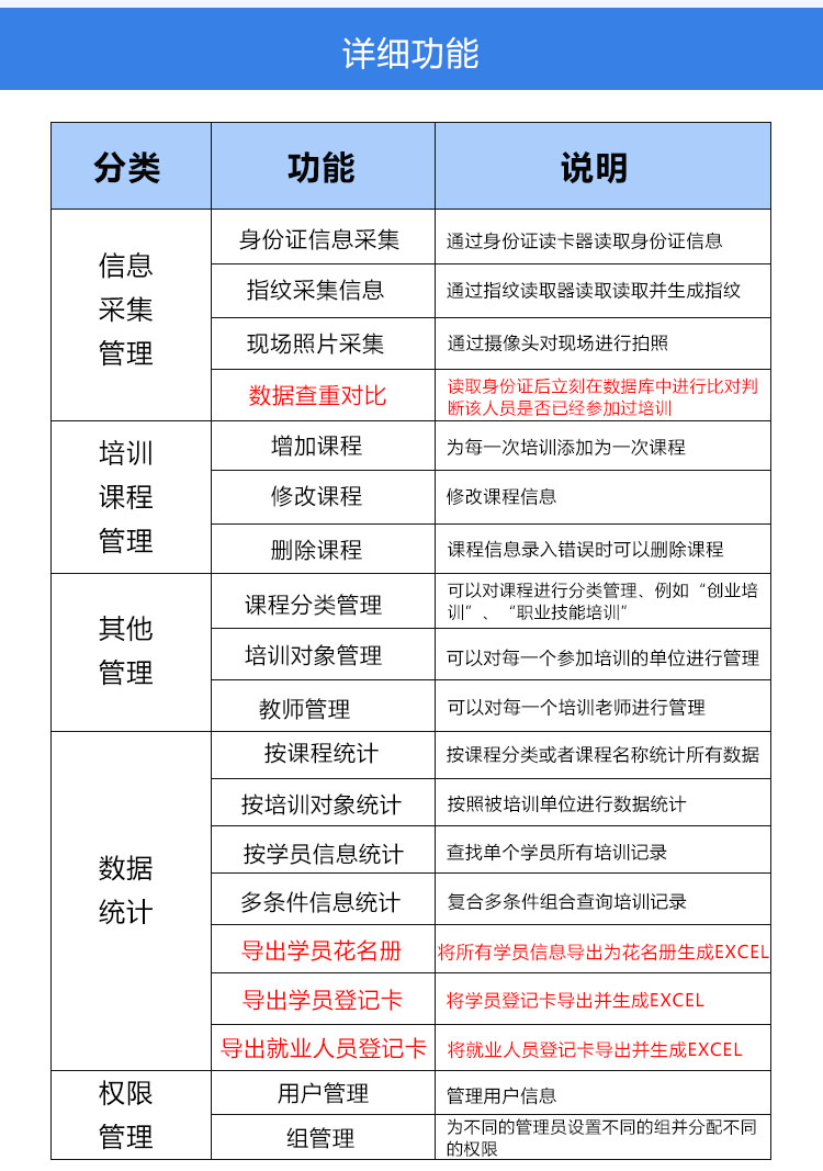 会议培训身份信息采集登记系统